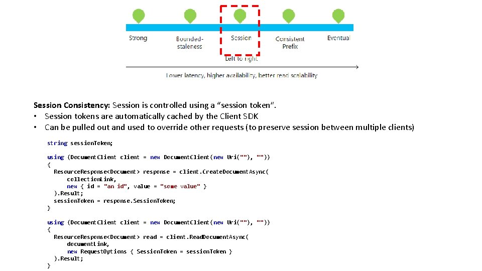 Session Consistency: Session is controlled using a “session token”. • Session tokens are automatically