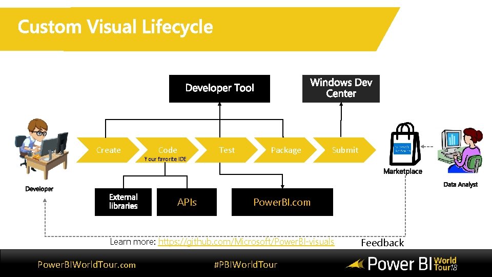 Create Code Your favorite IDE APIs Test Package Submit Power. BI. com Learn more: