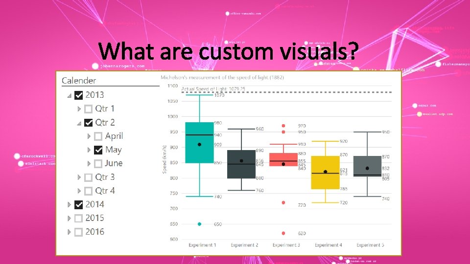 Power. BIWorld. Tour. com #PBIWorld. Tour 