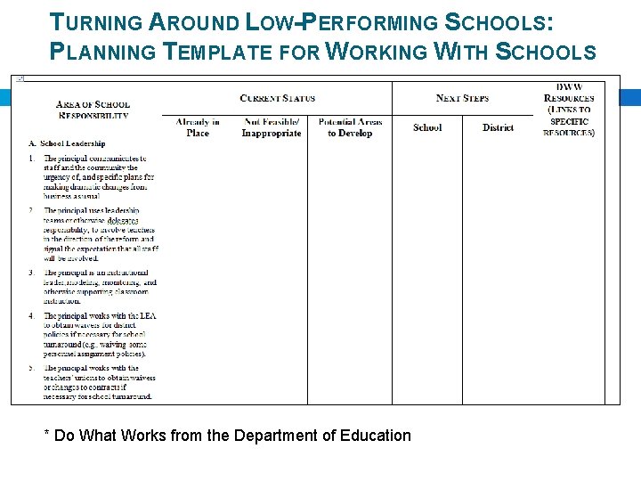 TURNING AROUND LOW-PERFORMING SCHOOLS: PLANNING TEMPLATE FOR WORKING WITH SCHOOLS * Do What Works