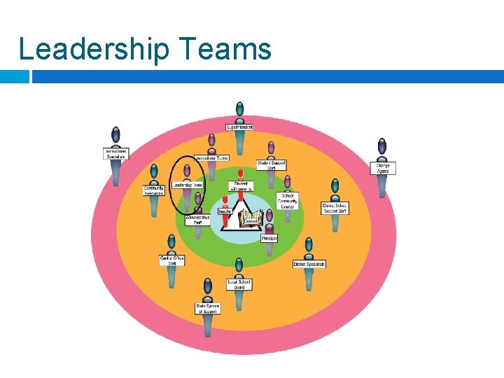 Leadership Teams 