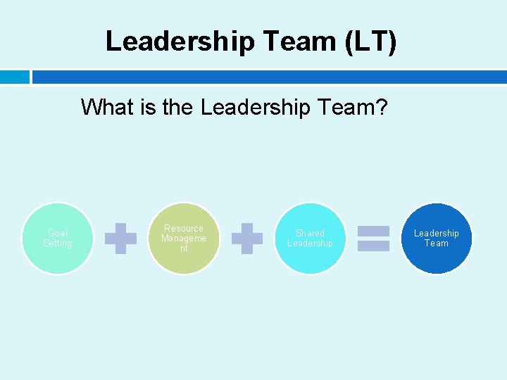 Leadership Team (LT) What is the Leadership Team? Goal Setting Resource Manageme nt Shared