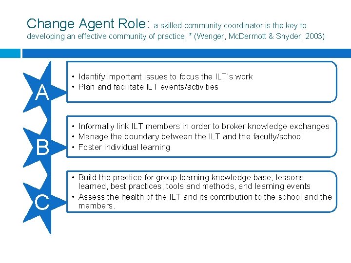 Change Agent Role: a skilled community coordinator is the key to developing an effective