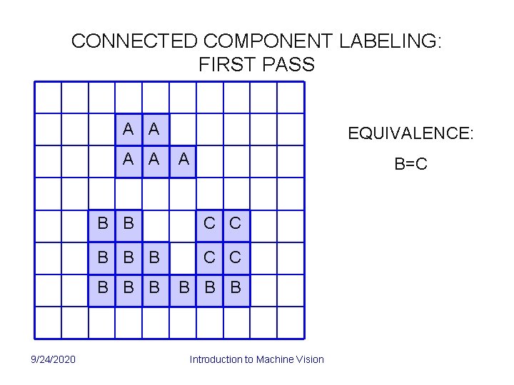 CONNECTED COMPONENT LABELING: FIRST PASS A A 9/24/2020 EQUIVALENCE: A B=C B B C