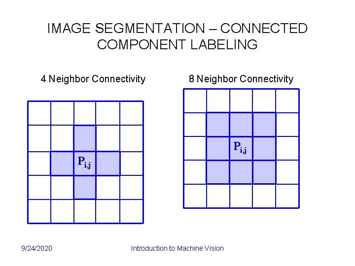 IMAGE SEGMENTATION – CONNECTED COMPONENT LABELING 4 Neighbor Connectivity 8 Neighbor Connectivity Pi, j