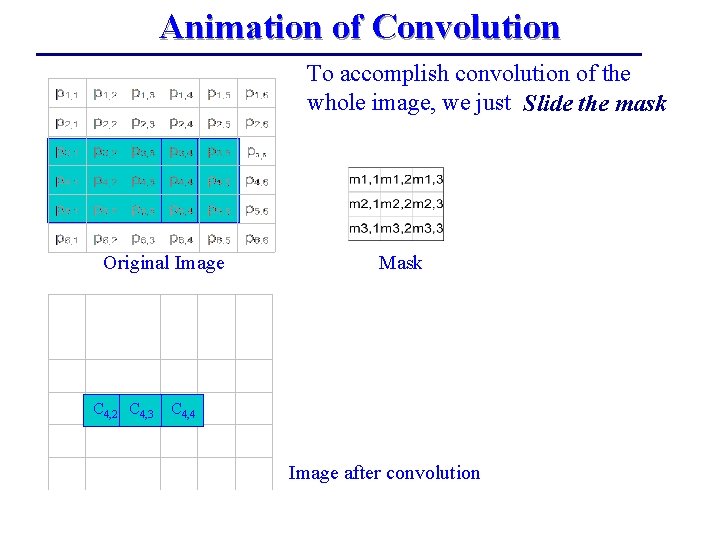 Animation of Convolution To accomplish convolution of the whole image, we just Slide the