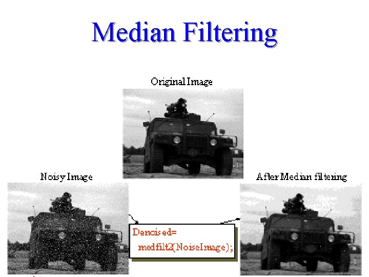 Median Filtering 