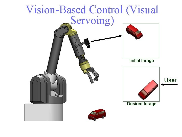Vision-Based Control (Visual Servoing) Initial Image User Desired Image 