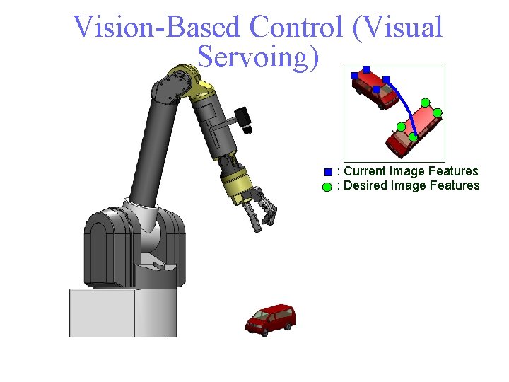 Vision-Based Control (Visual Servoing) : Current Image Features : Desired Image Features 