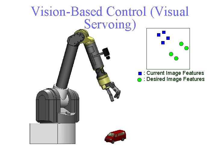 Vision-Based Control (Visual Servoing) : Current Image Features : Desired Image Features 