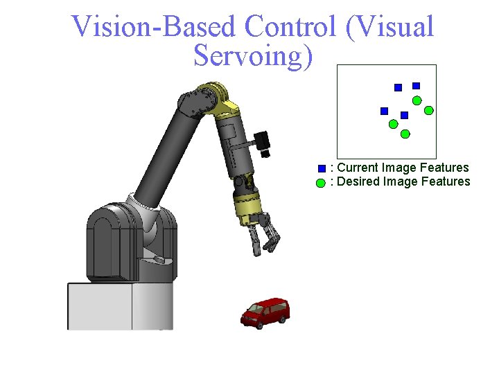 Vision-Based Control (Visual Servoing) : Current Image Features : Desired Image Features 