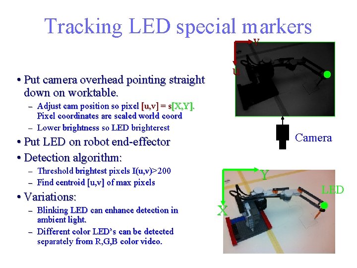 Tracking LED special markers v u • Put camera overhead pointing straight down on