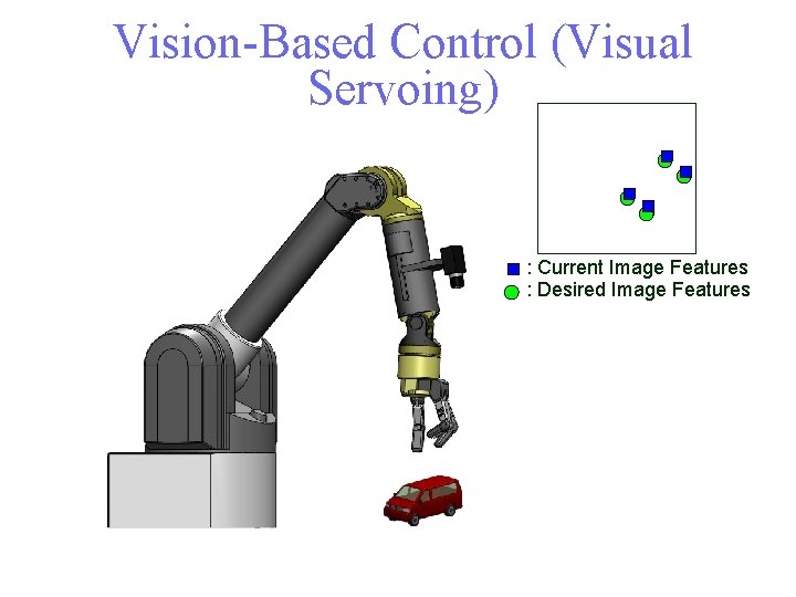 Vision-Based Control (Visual Servoing) : Current Image Features : Desired Image Features 