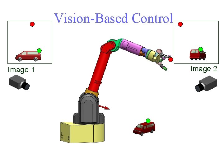 Vision-Based Control Image 1 Image 2 