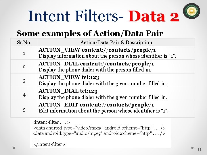 Intent Filters- Data 2 Some examples of Action/Data Pair Sr. No. 1 2 3 Intent Filters- Data 2 Some examples of Action/Data Pair Sr. No. 1 2 3