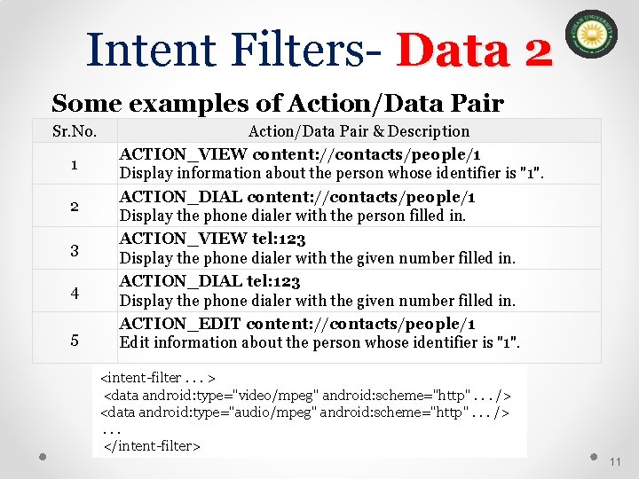 Intent Filters- Data 2 Some examples of Action/Data Pair Sr. No. 1 2 3