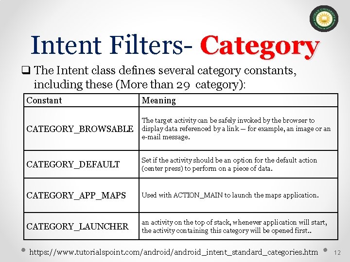 Intent Filters- Category q The Intent class defines several category constants, including these (More
