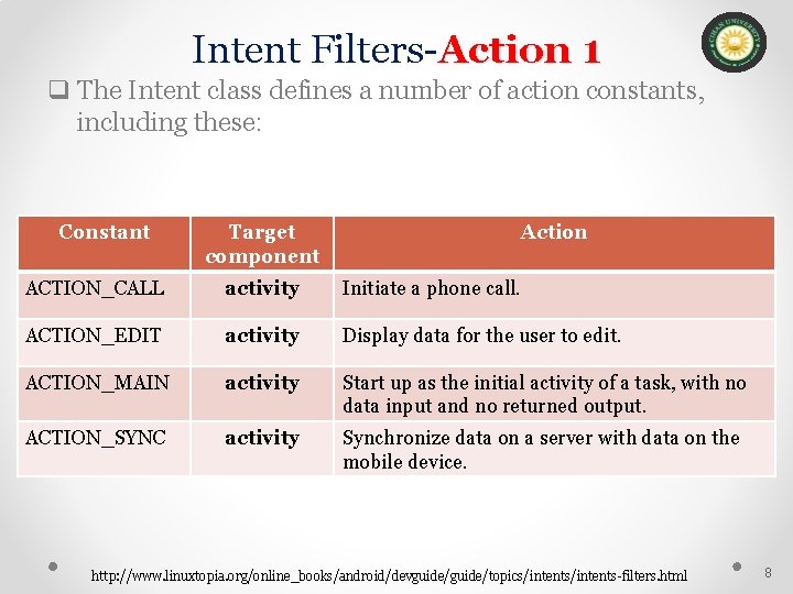 Intent Filters-Action 1 q The Intent class defines a number of action constants, including Intent Filters-Action 1 q The Intent class defines a number of action constants, including