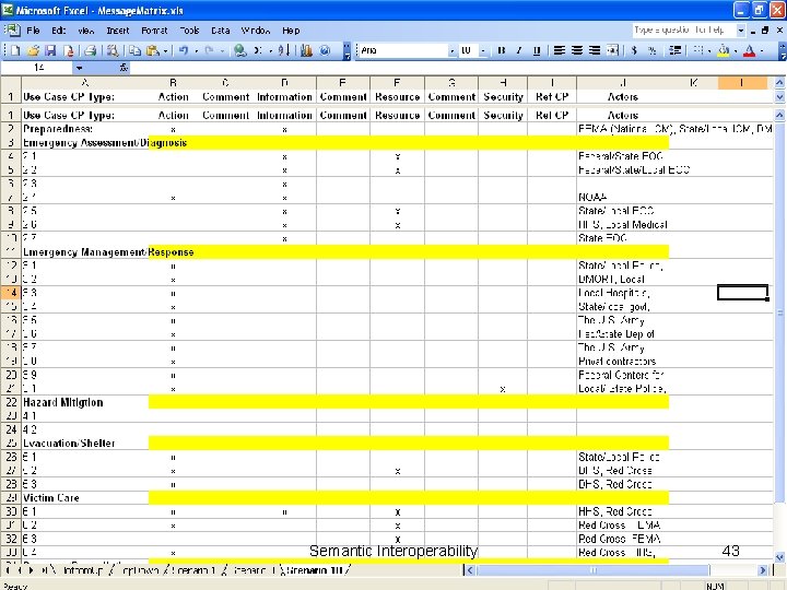 Semantic Interoperability 43 