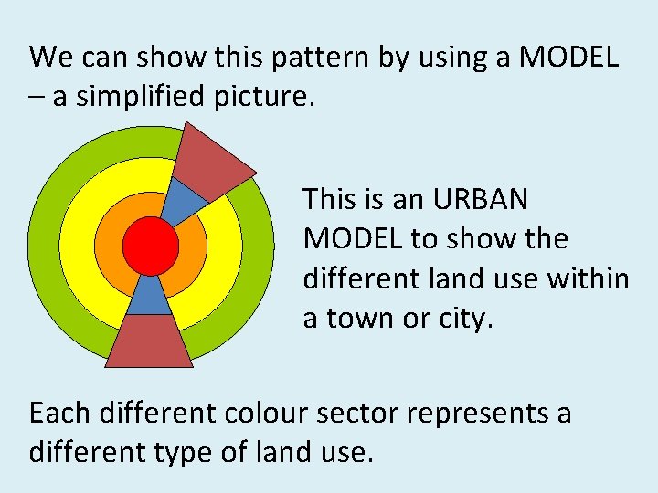 We can show this pattern by using a MODEL – a simplified picture. This