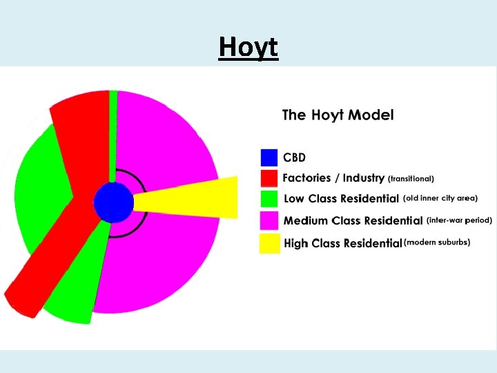 Hoyt 