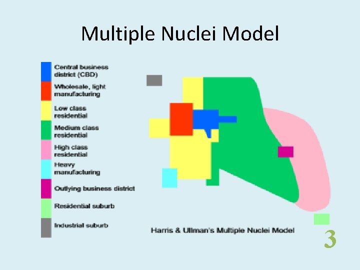 Multiple Nuclei Model 3 