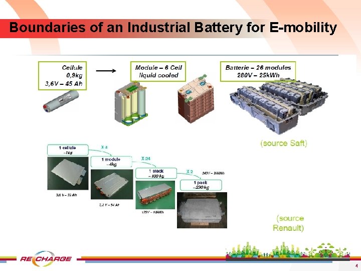 Boundaries of an Industrial Battery for E-mobility 4 