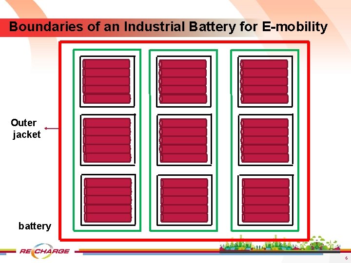 Boundaries of an Industrial Battery for E-mobility Outer jacket battery 6 