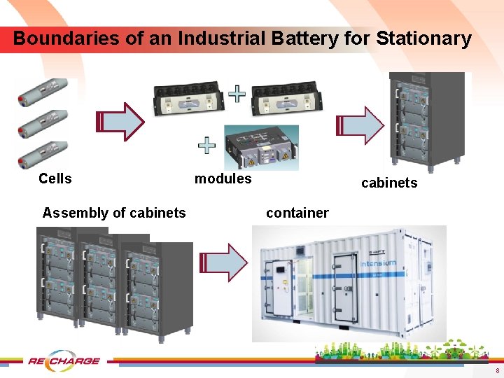 Boundaries of an Industrial Battery for Stationary Cells Assembly of cabinets modules cabinets container