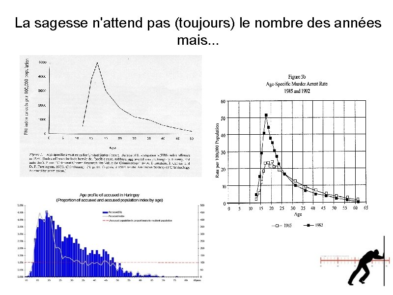 La sagesse n'attend pas (toujours) le nombre des années mais. . . 