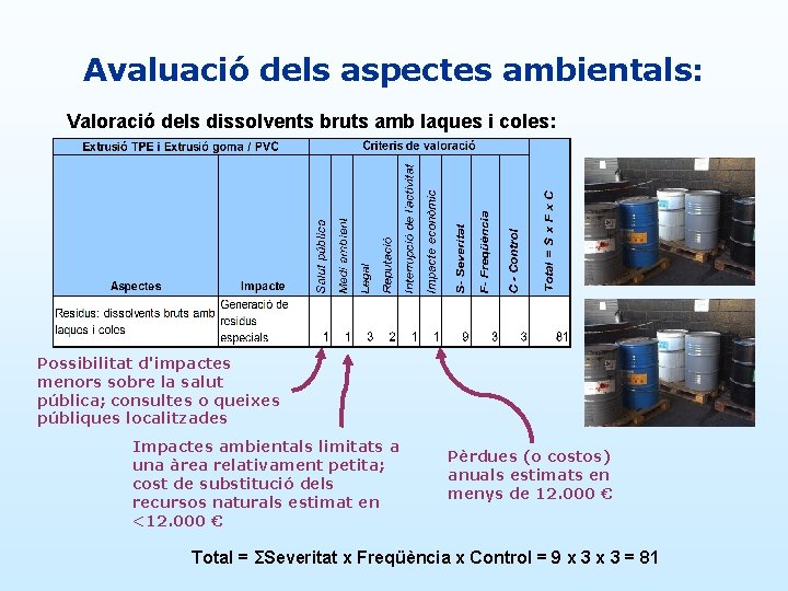 Avaluació dels aspectes ambientals: Valoració dels dissolvents bruts amb laques i coles: Possibilitat d'impactes