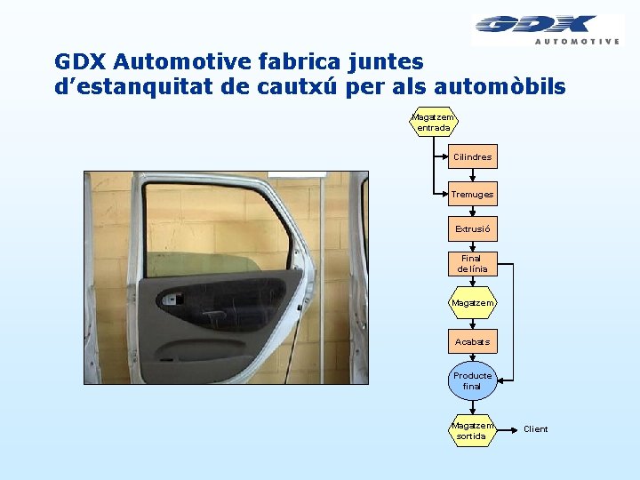 GDX Automotive fabrica juntes d’estanquitat de cautxú per als automòbils Magatzem entrada Cilindres Tremuges