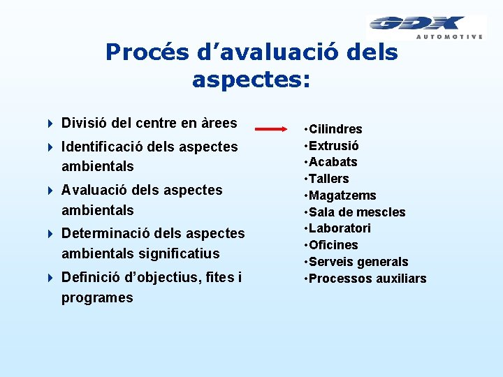 Procés d’avaluació dels aspectes: 4 Divisió del centre en àrees 4 Identificació dels aspectes