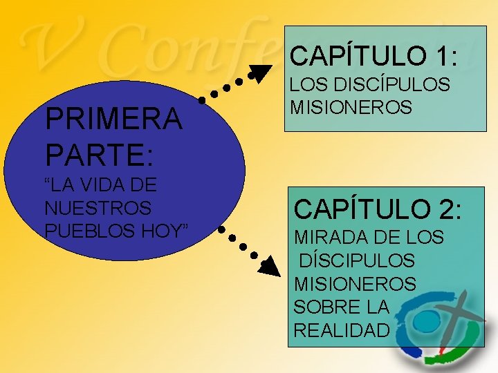 CAPÍTULO 1: PRIMERA PARTE: “LA VIDA DE NUESTROS PUEBLOS HOY” LOS DISCÍPULOS MISIONEROS CAPÍTULO CAPÍTULO 1: PRIMERA PARTE: “LA VIDA DE NUESTROS PUEBLOS HOY” LOS DISCÍPULOS MISIONEROS CAPÍTULO