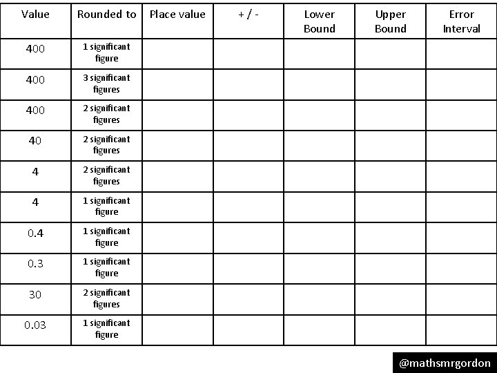 Value Rounded to 400 1 significant figure 400 3 significant figures 400 2 significant Value Rounded to 400 1 significant figure 400 3 significant figures 400 2 significant