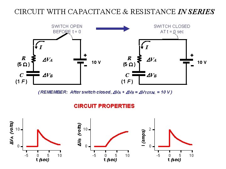 CIRCUIT WITH CAPACITANCE & RESISTANCE IN SERIES SWITCH OPEN BEFORE t = 0 SWITCH