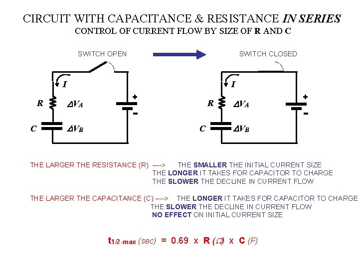 CIRCUIT WITH CAPACITANCE & RESISTANCE IN SERIES CONTROL OF CURRENT FLOW BY SIZE OF