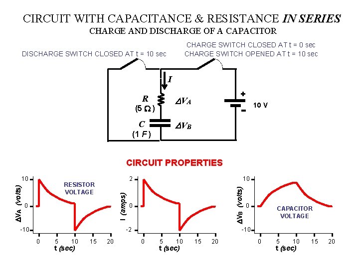 CIRCUIT WITH CAPACITANCE & RESISTANCE IN SERIES CHARGE AND DISCHARGE OF A CAPACITOR CHARGE