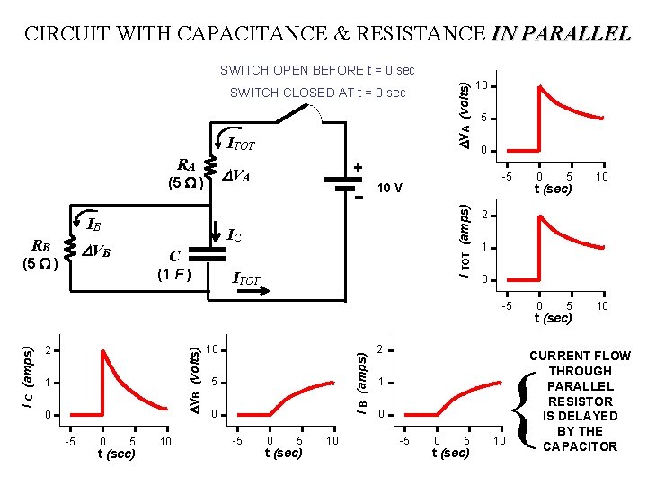 CIRCUIT WITH CAPACITANCE & RESISTANCE IN PARALLEL DVA (volts) SWITCH OPEN BEFORE t =