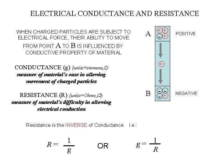 ELECTRICAL CONDUCTANCE AND RESISTANCE + + + WHEN CHARGED PARTICLES ARE SUBJECT TO ELECTRICAL