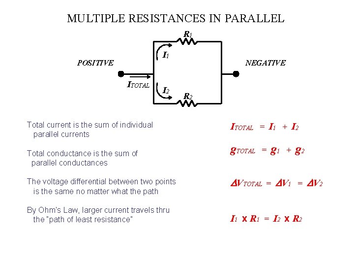 MULTIPLE RESISTANCES IN PARALLEL R 1 I 1 POSITIVE ITOTAL I 2 Total current