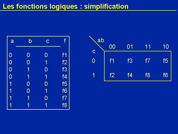 Les fonctions logiques : simplification a 0 0 1 1 b 0 0 1