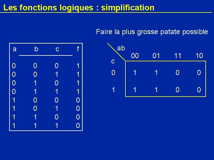 Les fonctions logiques : simplification Faire la plus grosse patate possible a 0 0