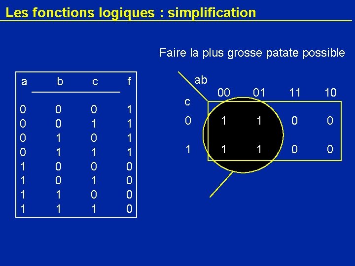 Les fonctions logiques : simplification Faire la plus grosse patate possible a 0 0