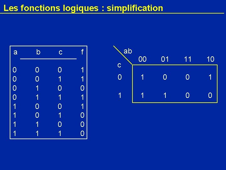 Les fonctions logiques : simplification a 0 0 1 1 b 0 0 1