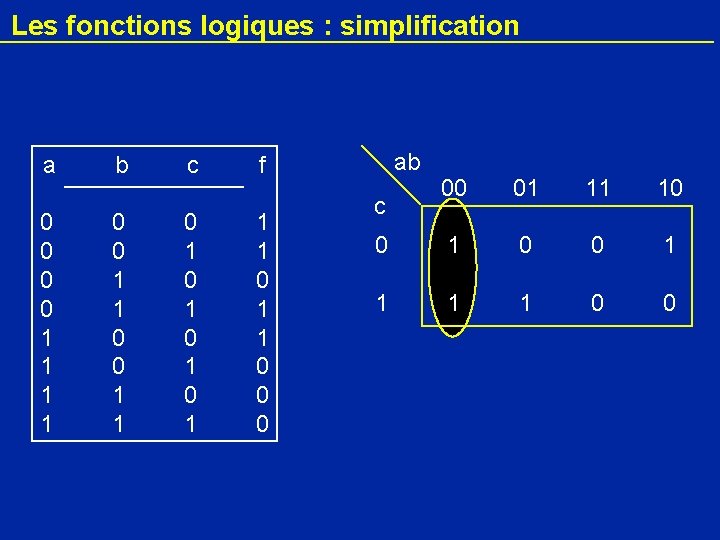 Les fonctions logiques : simplification a 0 0 1 1 b 0 0 1