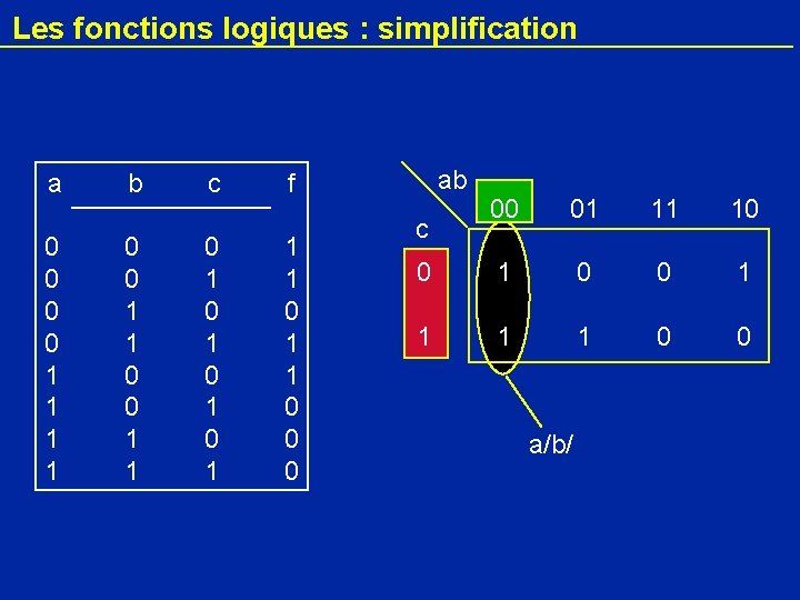 Les fonctions logiques : simplification a 0 0 1 1 b 0 0 1