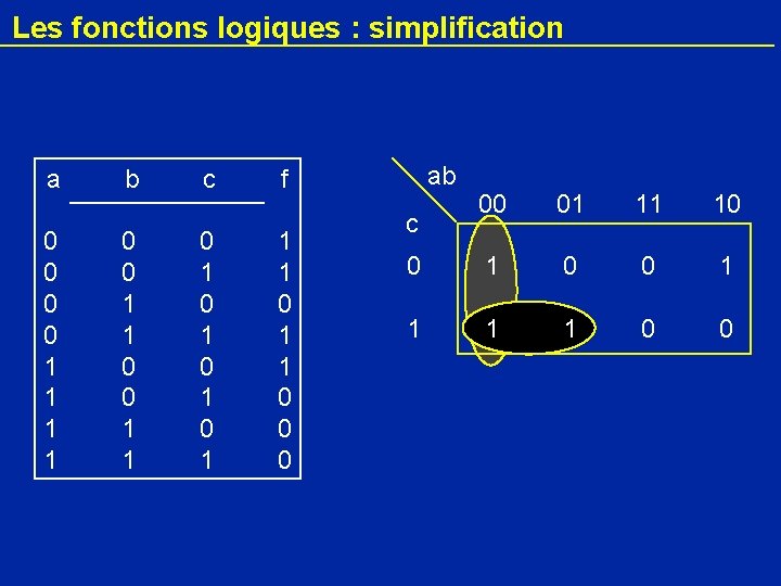 Les fonctions logiques : simplification a 0 0 1 1 b 0 0 1