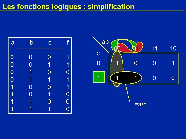 Les fonctions logiques : simplification a 0 0 1 1 b 0 0 1