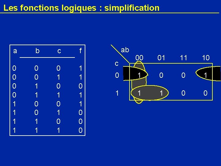 Les fonctions logiques : simplification a 0 0 1 1 b 0 0 1